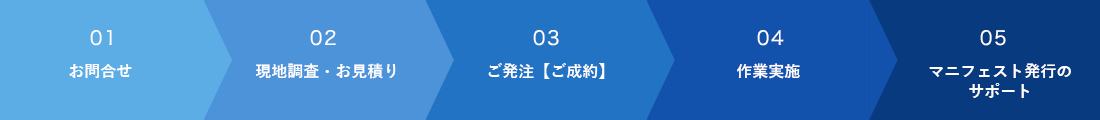 ご契約までの流れ