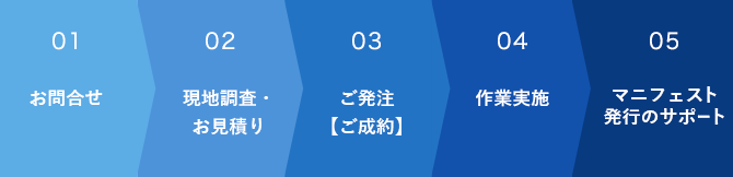 ご契約までの流れ