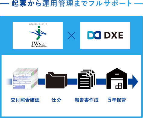 起票から運用管理までフルサポート