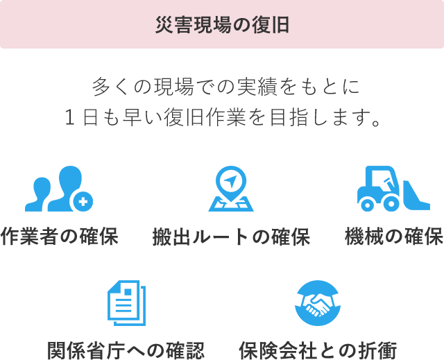 災害現場の復旧